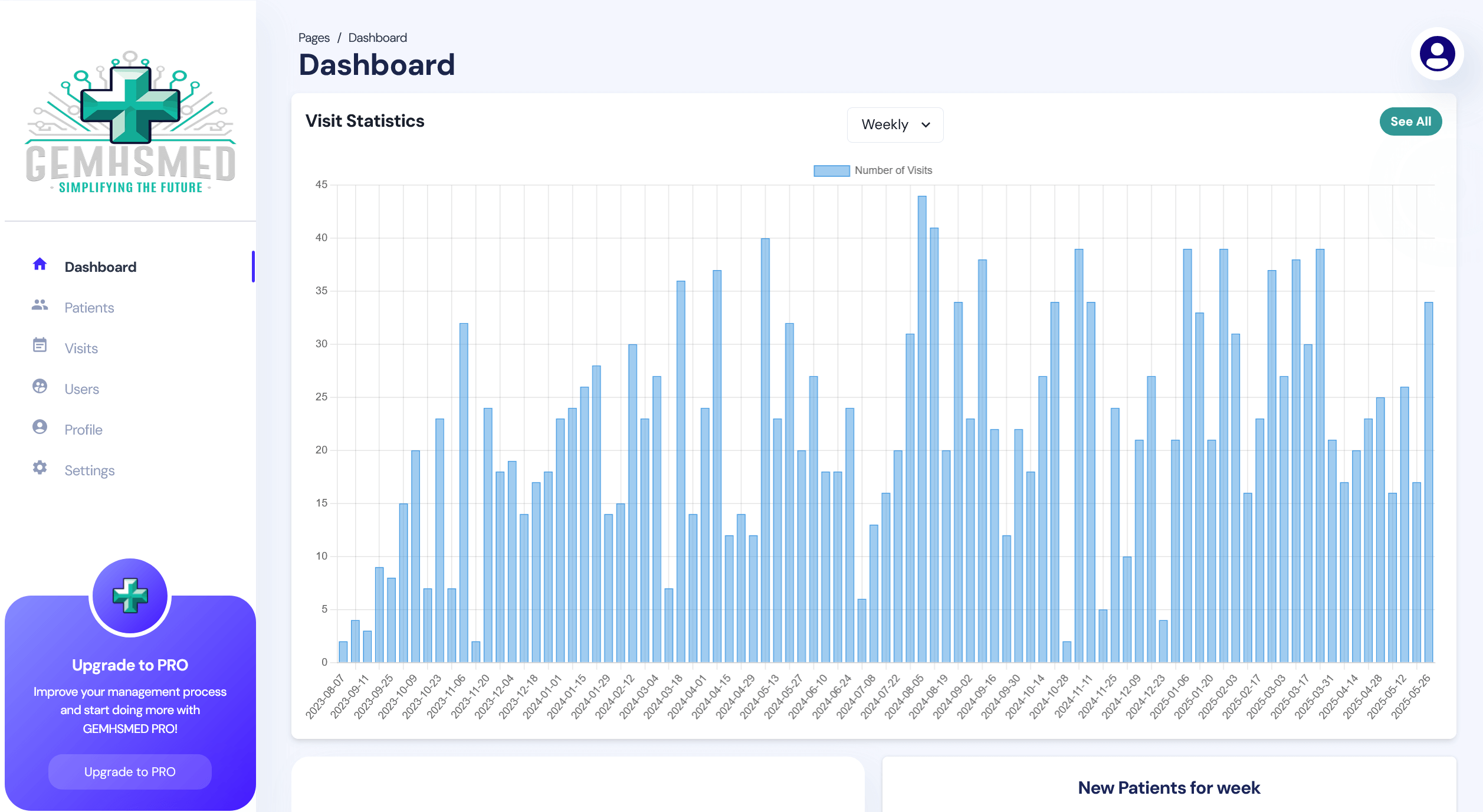 GEMHSMed Dashboard